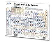 Permacharts Periodic Table of the E