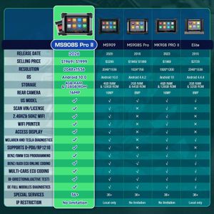 Autel MaxiSYS MS908S PRO II Diagnostic Scanner – J2534 ECU Programming, 38+ Resets, 8-Core