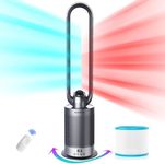 Voagupa Bladeless Air Purifier, Hea