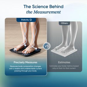 Etekcity Smart Body Scale – Digital Bluetooth Weight Scale