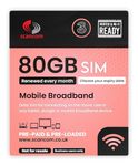 Three Data SIM - 5G Business-Grade Data Renewed Monthly - Perfect for Wifi Routers, Tablets & Phones - Choose your Data Expiry Date (80GB Preloaded until 08/02/2026)