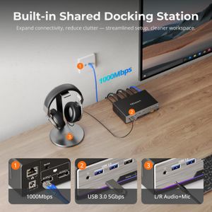 TESmart DP 1.4 KVM Switch – 8K 60Hz, 2-PC 2-Monitor, USB 3.0, LAN, EDID