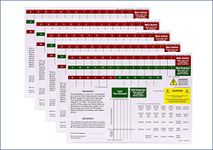 5-Pack Consumer Unit Labels | Fuse Board Stickers | Labelling | Identification | MK WYLEX Crabtree LEWDEN BG Hager