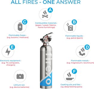 Firexo 500ml Stainless Steel Fire Extinguisher – Multi-Purpose