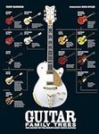Guitar Family Trees: The History of