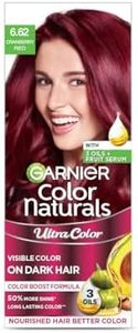 Garnier Co