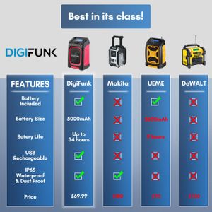DigiFunk Work Site Radio – Portable, Red
