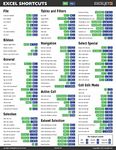 Microsoft Excel Laminated Shortcut 