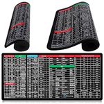 Quick Key Anti Slip Keyboard Mat Keyboard Shortcuts Large Mouse Mat Keyboard Pad with Office Software Shortcuts Pattern for Desk Pc, Laptop(900x400x3mm)