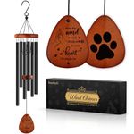 Dog Memorial Gifts