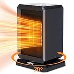 NOTIKS space Heaters,1500W Indoor E