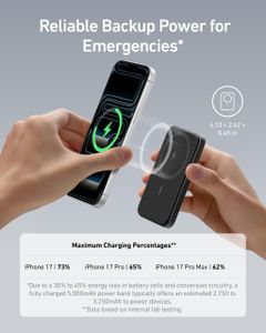 Anker 621 MagGo 5000mAh Magnetic Power Bank – Portable Charger