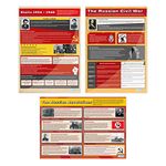 Daydream Education 20th Century Russia Posters - Set of 3 | History Posters | Gloss Paper measuring 850mm x 594mm (A1) | History Classroom Posters | Education Charts