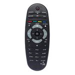 Philips Tv Box Remote Controls