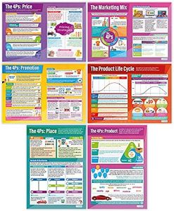 Marketing Decisions Business Posters - Set of 6 - EXTRA LARGE 33" x 23.5" - Laminated - Business Studies Middle & High School Classroom Decor - Wall Charts by Daydream Education