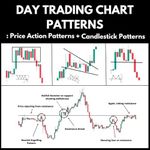 Day Trading Chart Patterns : Price 