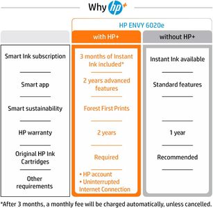 HP Envy 6020e Wireless Color Printer – White
