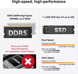 GEEKOM A6 Mini PC – Ryzen 7, 32GB RAM, 1TB SSD