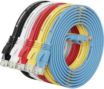 Cat 6 Ethe