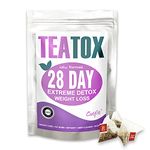 Weight Loss Detox Teas