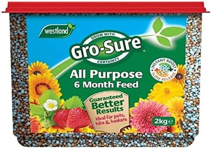 Gro-Sure P