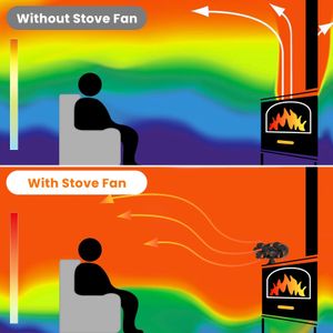 JossaColar Log Burner Fan – 10-Blade Heat Powered Stove Fan