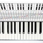 Piano and Keyboard Note Chart, Use 