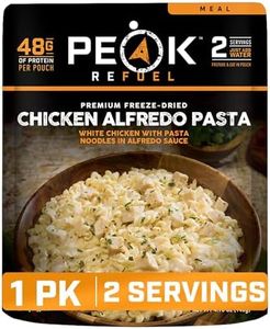 Peak Refue