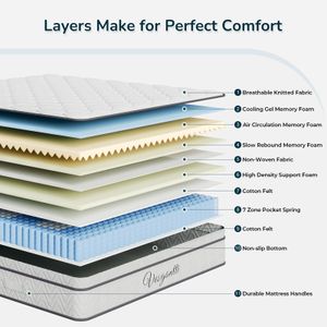 Vesgantti Double Hybrid Mattress – 10.3 Inch Memory Foam & Springs
