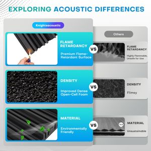 48-Pack Acoustic Foam Panels – Soundproof Wall Studio Tiles