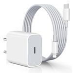 Adapter Cables For Iphones