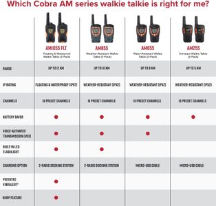 Cobra Floating Waterproof Walkie Talkies, 2-Pack – 12km Range, 16 Channels, Black