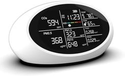 12-in-1 Air Quality Monitor Indoor, Portable Air Quality Monitor, for CO2, PM1.0, PM2.5, HCHO, TVOC and Others, Air Quality Tester for Home, Hotel, Office, Car, Battery Powered Air Monitor (White)