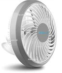 Enamic UK Plastic Roto grill Cabin Fan 12 Inch 300 MM High Speed Copper Motor || Celling Fan Wall fan Comfortable in All Room Limited Edition || Make in India || DV-485