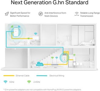 TP-Link Powerline Adapter Kit – WiFi 6 AX1800, 2+1 Gigabit Ports, Extra Socket