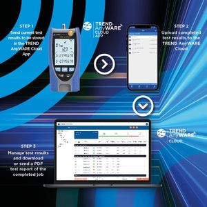 TREND Networks VDV II Plus Cable Tester – Voice, Data, Video