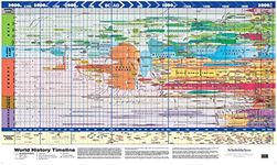 World History Timeline super-jumbo poster