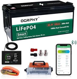 OGRPHY 36V