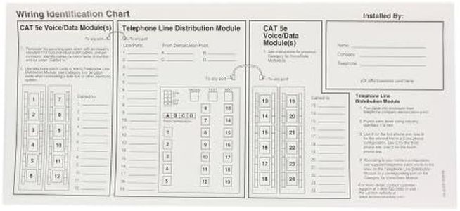 Leviton 47603-IDE Replacement Port ID Wiring Identification Chart Labels