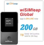 Portable WiFi Hotspot for Travel 4G