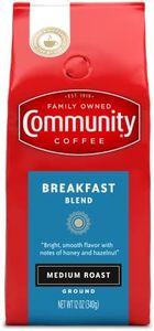 Community 