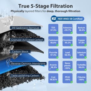 iSpring 5-Stage Reverse Osmosis Water Filter System – RCC7