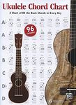 Ukulele Chord Chart: A Chart of All the Basic Chords in Every Key