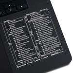 Mac OS Shortcuts Sticker 2024, Afterplug Keyboard Command Vinyl Sticker, Only for Space Black and Midnight MacBook Pro Air, No Residue (Clear with White Letters, 1-Pack)