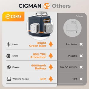 CIGMAN 3D Green Laser Level – Self-Leveling Tool for Construction