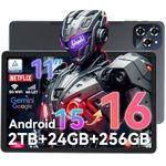 Newest Tablet 11 inch,Android 15 AI Tablets wIth SIM Card Slot(Upgradeable to Android 16),24GB RAM+256GB ROM(TF 2TB),5G WIFI|Octa-Core|8000 mAH|Widevine L1| Netflix|Bluetooth 5.0|GPS,4-Year Warranty