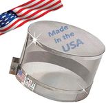 Smart Meter Cover Guard Shield and