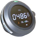 Carbon Dioxide Meters