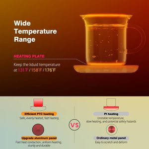 Electric Coffee Mug Warmer – Desktop Beverage Heater Plate