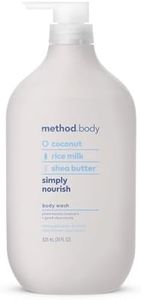 Method Bod